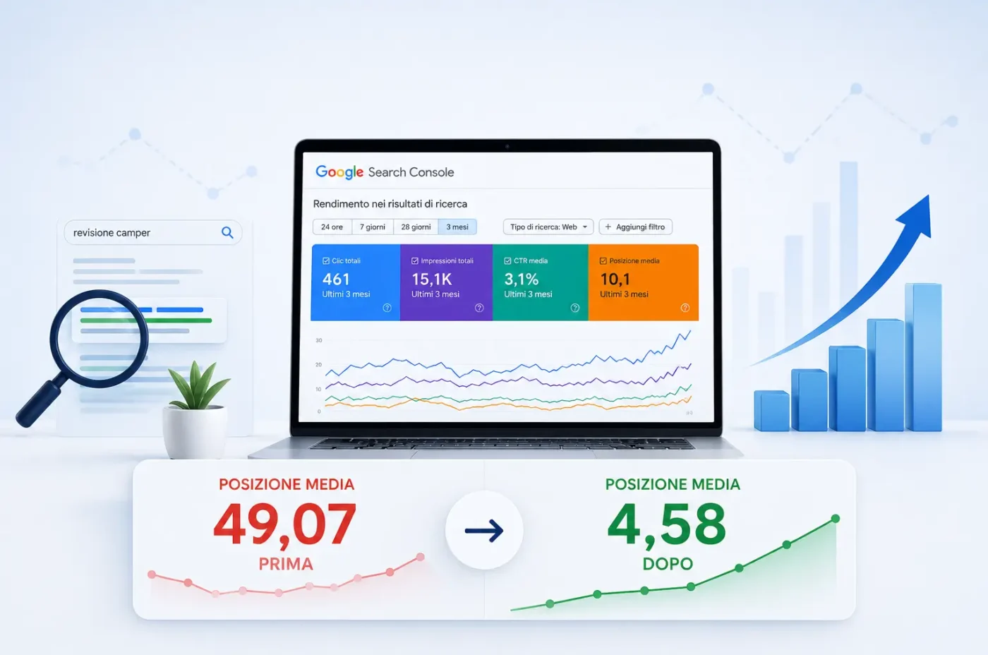 Google Search Console può suggerirti cosa scrivere: un caso SEO reale