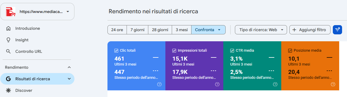 Google Search Console MediaCamper confronto ultimi tre mesi con lo stesso periodo dell'anno precedente